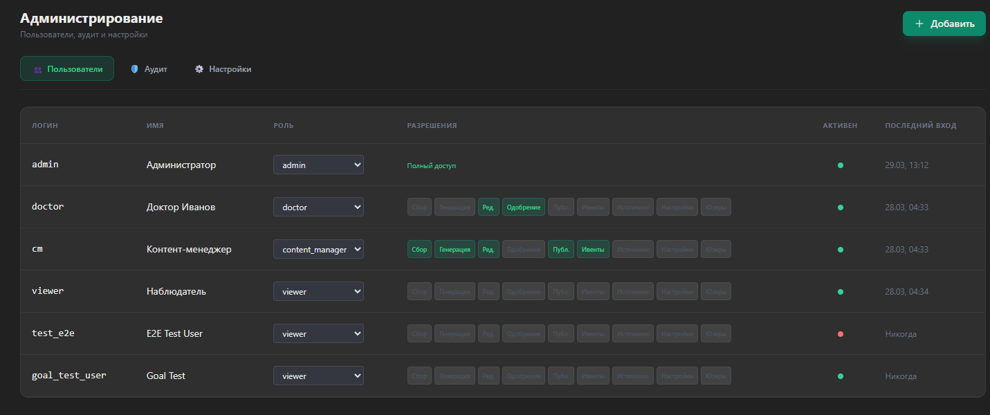 Пользователи и роли