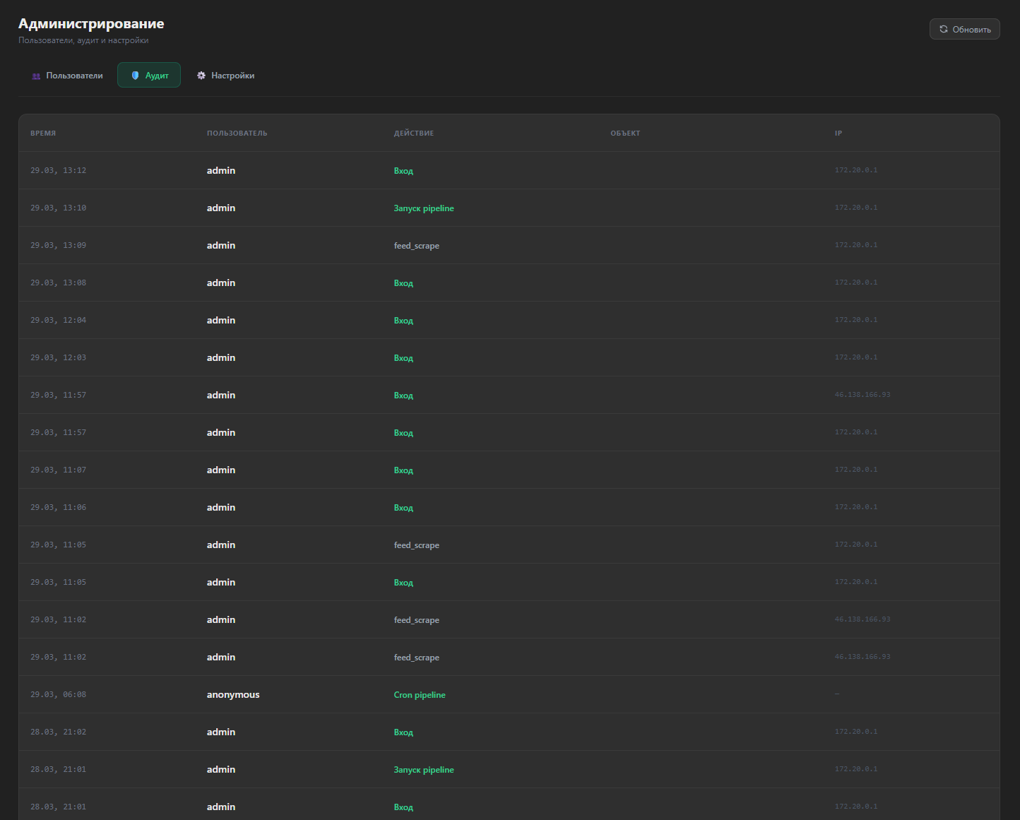 Журнал аудита